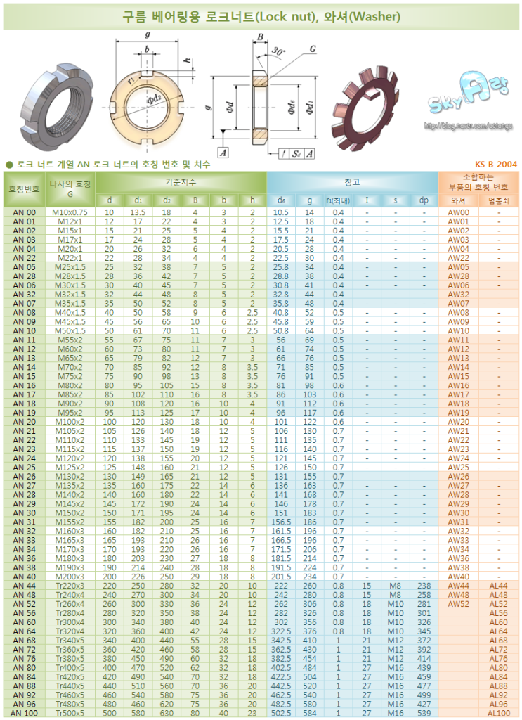 Top 36 로크 너트 규격 The 143 Detailed Answer