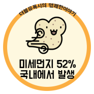 미세먼지 52%는 국내에서 발생