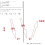 수능 수학 계산 실수 줄이는 팁