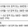 2018년 음주운전 처벌기준/ 소주 잔수와 혈중 알콜농도 분해 시간