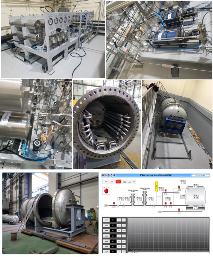 Hydrogen Gas Boosting System (H2 Gas Compression System) : 네이버 블로그