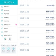 돈버는 어플 텐핑! 12월 수익 779만원! 후배모집합니다, 선후배맺기 하세요~