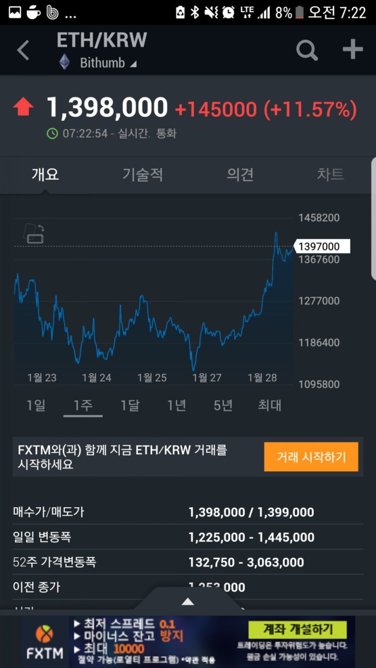 암호화폐 이더리움이 급등!!! : 네이버 블로그