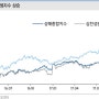 중국, MSCI 지수 편입에 대비해볼까