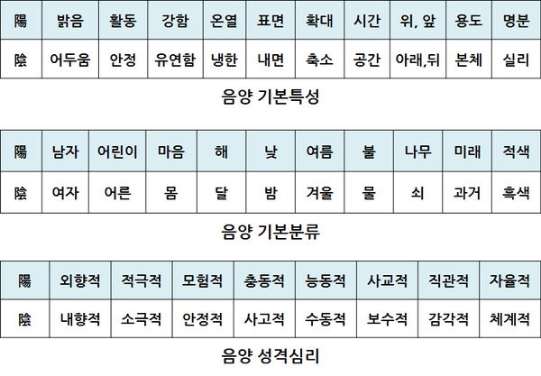 [생활 속의 음양오행1]일상생활에서 만나는 음양(陰陽) : 네이버 블로그