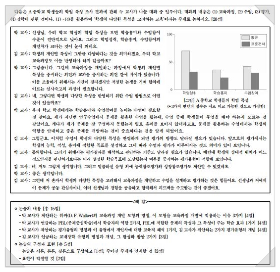 교육학 논술 - 서론&본론&결론 작성방법 : 네이버 블로그