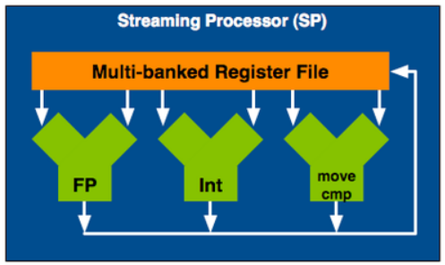 How does the GPU work? 1편 : 네이버 블로그