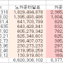 졸업-솔플어둠