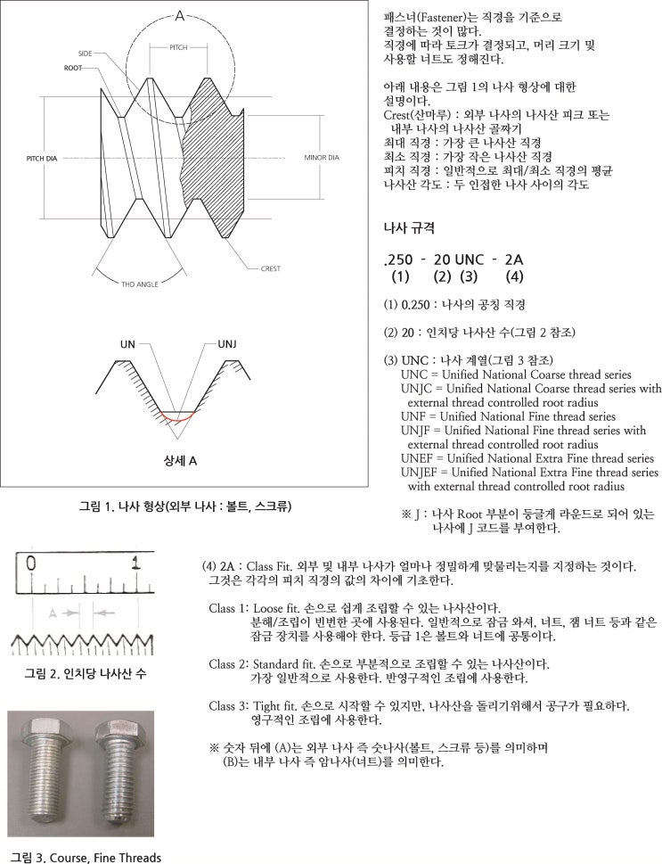 나사 : 네이버 블로그