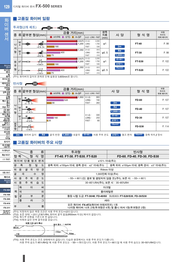 PANASONIC 화이버센서 판매점 오토센코리아 파나소닉 : 네이버 블로그