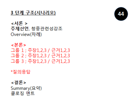 서론-본론-결론 3단계 구조 : 네이버 블로그