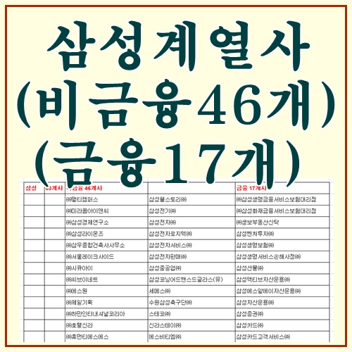 삼성 계열사 총63개사 리스트(비금융46개+금융17개) : 네이버 블로그