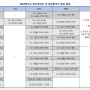 2017학년도 국민대 충원율