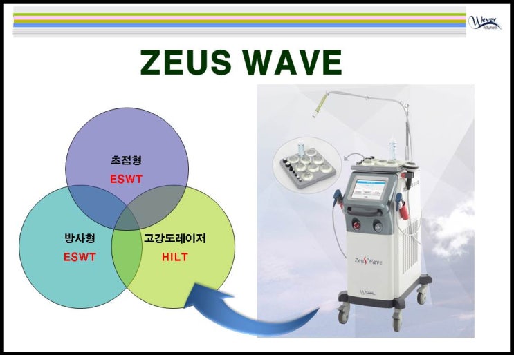 체외충격파치료기(ESWT)/체외충격파/체외충격파치료/체외충격파자극기/중고장비/ 물리치료장비/ZEUS WAVE : 네이버 블로그