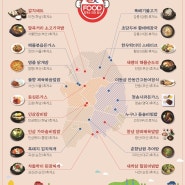 2018년 한국도로공사에서 선정한 '고속도로 휴게소 대표 음식 Top 20'