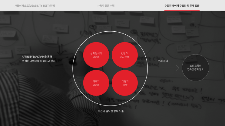 UI/UX Lab. Consulting brief : 네이버 블로그