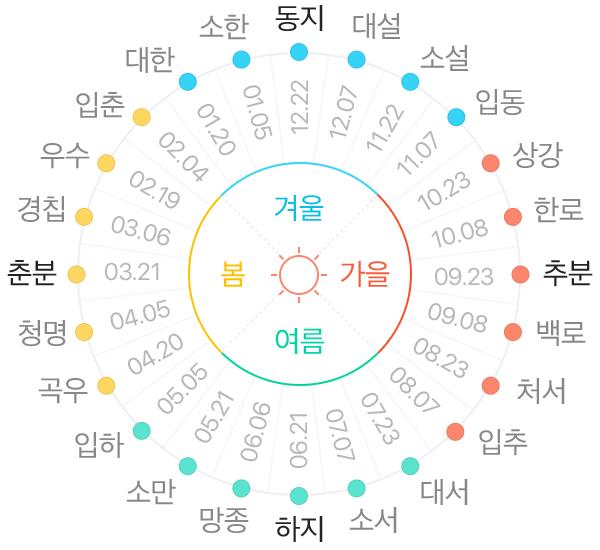 우수#24절기중 두번째 절기 우수 : 네이버 블로그