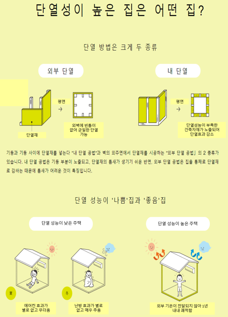 단열공법. 외단열, 내단열? : 네이버 블로그