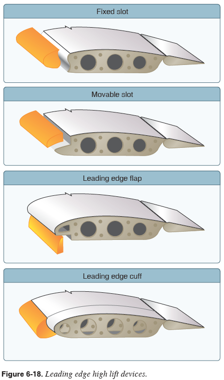 Leading Edge Devices : 네이버 블로그