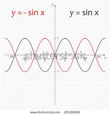 sin cos 그래프 : 네이버 블로그