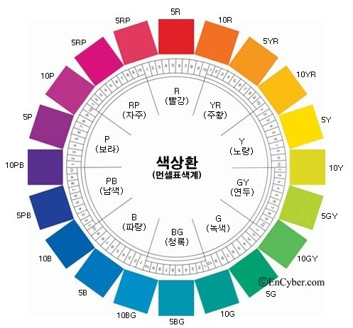 2018.02.21 Color[먼셀 20색상환] : 네이버 블로그