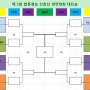 제1회 카하이파이클럽 신호선 경연대회 후기
