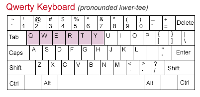 [키보드 유형] Qwerty / Azerty / Qwertz Keyboard : 네이버 블로그