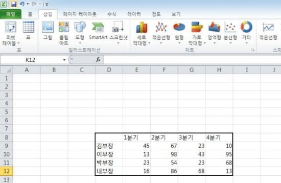 엑셀 그래프만들기 기초편 x축y축 설정 및 꾸미기 : 네이버 블로그