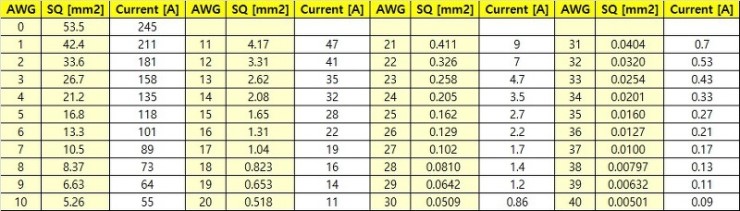 AWGとSQのまとめ】違い・一覧表・換算方法などを解説します！, 41% OFF