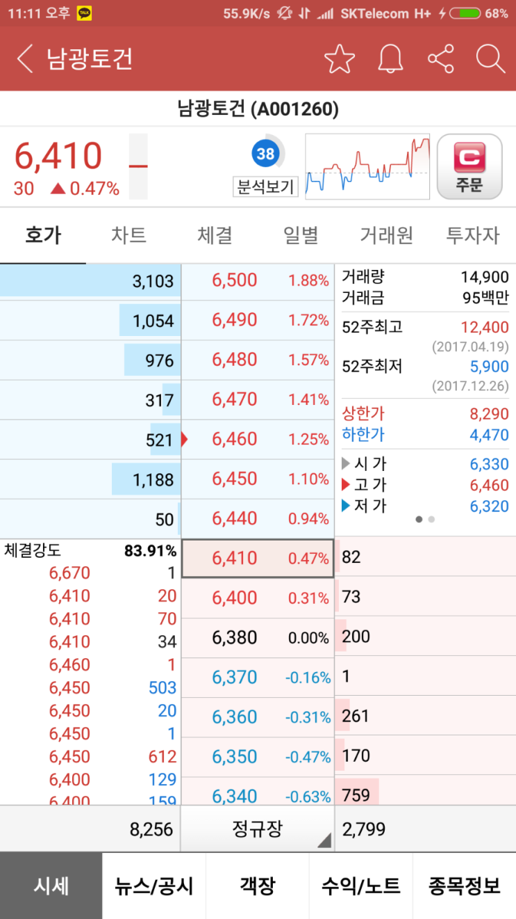 남광토건 신규매수, 평단가 낮추기 괜찮은 자리입니다 : 네이버 블로그