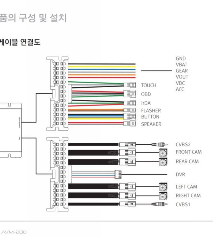 티뷰 avm200 어라운드뷰 배선도 : 네이버 블로그