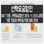 [선택약정할인] SKT 기준, 20% 요금할인 기존 가입자 위약금 없이 25%로 전환 가능