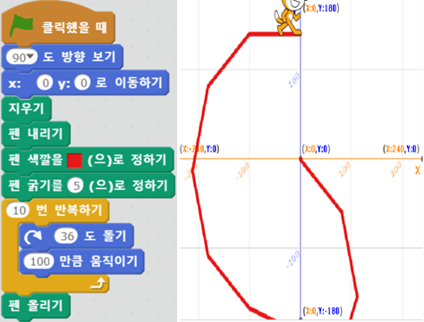 스크래치 코딩_다각형 그리기 : 네이버 블로그