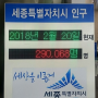 세종시 인구, 이달 30만 명 넘는다!