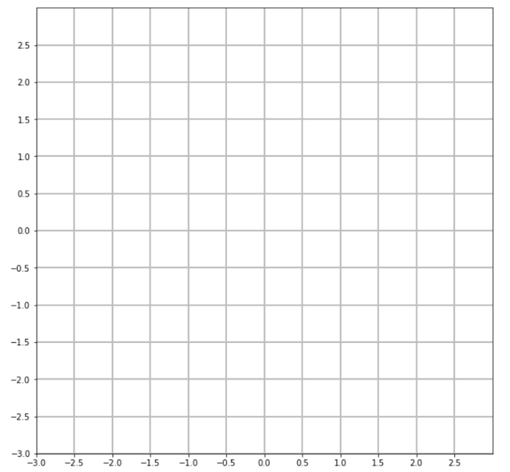 파이썬 그래프 그리드 matplotlib.grid_python : 네이버 블로그