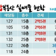 김포한강신도시 자이 실시간..