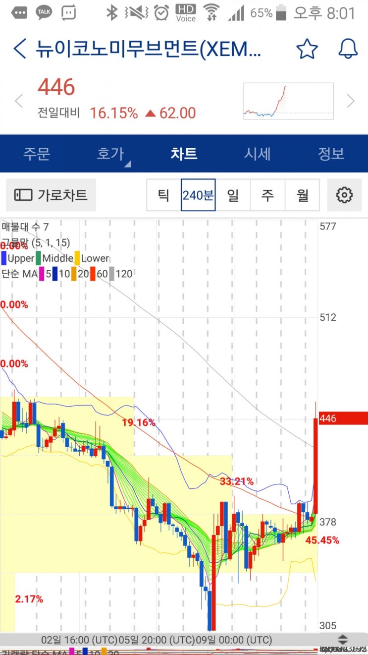 뉴이코노미무브먼트 3월12일 시세전망 : 네이버 블로그