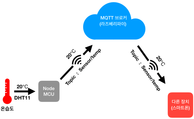 233 MQTT 로봇 통신 단락 1 이미지 1