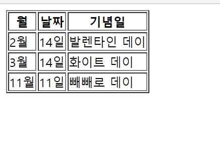 [HTML] 표 만들기 table 태그 : 네이버 블로그