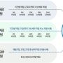 올해 청년내일채움공제 자격과 신청방법을 알아보자!!