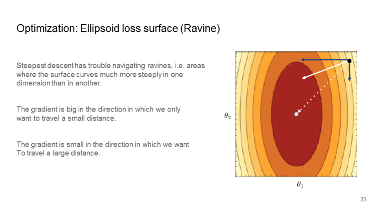 [Deep Learning] 최적화: Ellipsoid Loss Surface (Ravine) 이란? : 네이버 블로그