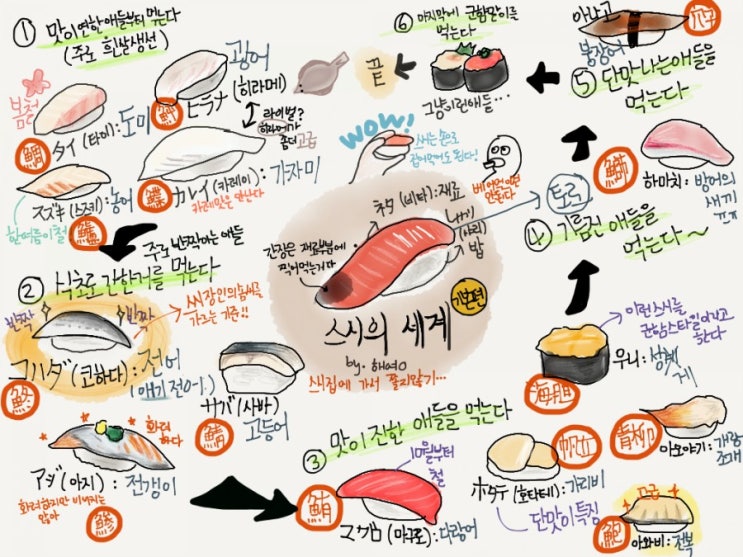 초밥(스시) 먹는 방법 순서. 알몸 그릇?…'네이키드 스시' 性 상품화 논란 : 네이버 블로그 초밥(스시) 먹는 방법 순서. 알몸 그릇?…'네이키드 스시' 性 상품화 논란 : 네이버 블로그