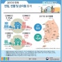 호남지방통계청과 함께하는 전북 인포그래픽] 2017년 전북 전입, 전출 및 순이동 통계