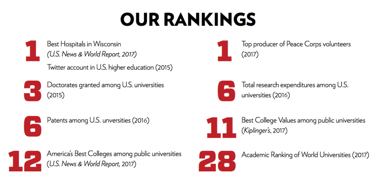 미국 유학 University of Wisconsin - Madison 위스컨신 대학 메디슨 2018-2019년도 입학 소개 ...