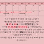 3월 25~29일 휴무공지