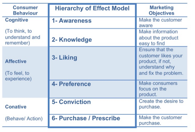 [Marketing Management] 제17강 촉진전략 및 촉진수단 (4P 中 Promotion) : 네이버 블로그