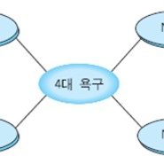 [18-1학기] 조직행동연구 :: 맥클리랜드 성취동기이론