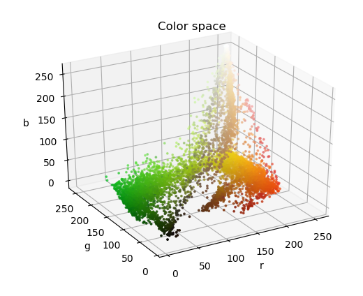 [Python]이미지를 3D 그래프로 변환하기 : 네이버 블로그