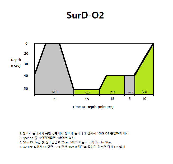 핸드매이드 SurD-O2 Table Graph : 네이버 블로그