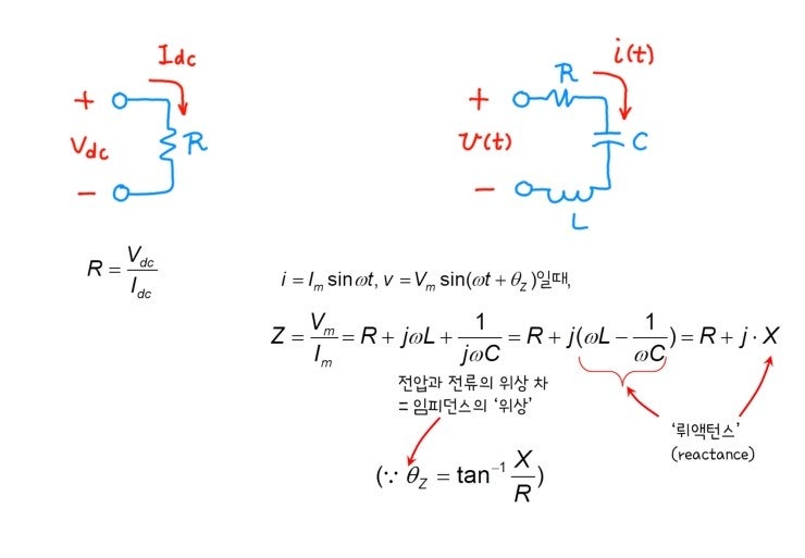 ‘임피던스’ (Impedance) 란 무엇인가? : 네이버 블로그